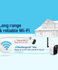 MaxRanger4K™ Mini Long-Range Add-on Wireless Security Camera | SWNVW-MRMINICAM-EU