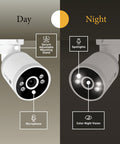 AdvancedX™ Add-On Camera