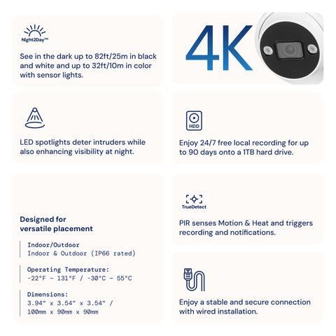 AdvancedX™ Dome Add-On Camera