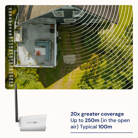 MaxRanger4K™ 2 Pack