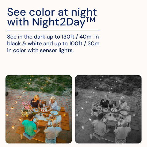 MaxRanger4K™ Add-on Camera