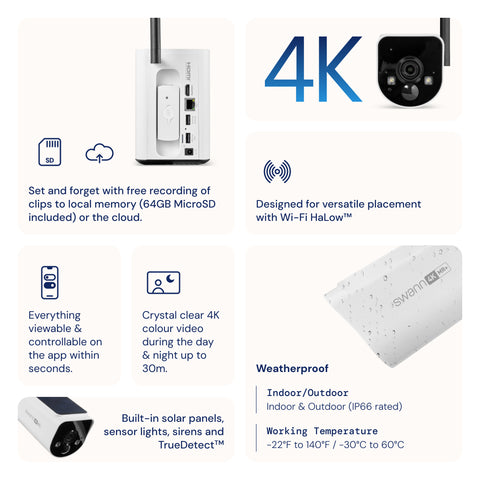 MaxRanger4K™ Add-on Camera