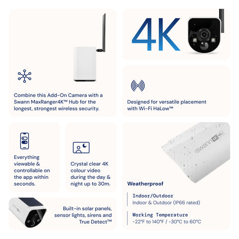 MaxRanger4K™ Add-on Camera