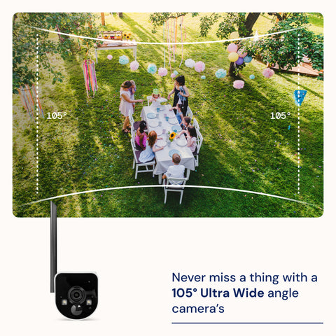 MaxRanger4K™ Add-on Camera